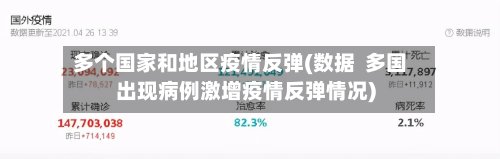 多个国家和地区疫情反弹(数据 多国出现病例激增疫情反弹情况)-第2张图片