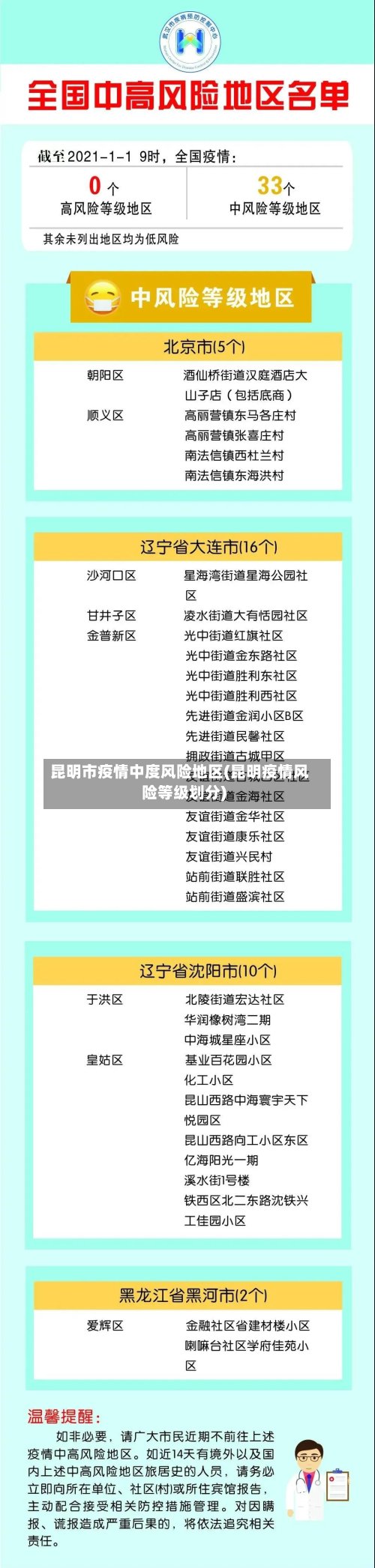 昆明市疫情中度风险地区(昆明疫情风险等级划分)-第2张图片