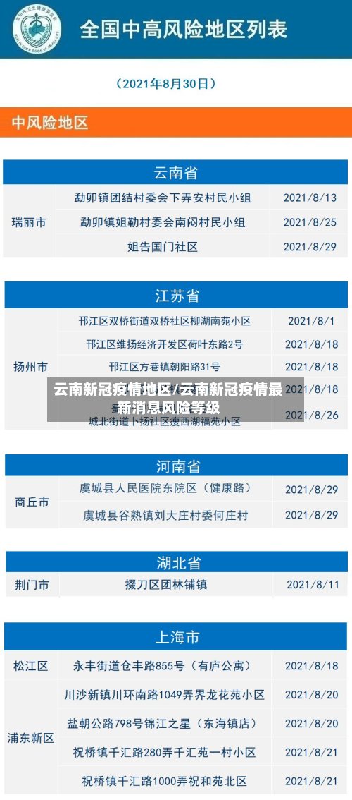 云南新冠疫情地区/云南新冠疫情最新消息风险等级-第2张图片