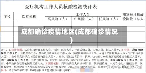 成都确诊疫情地区(成都确诊情况)