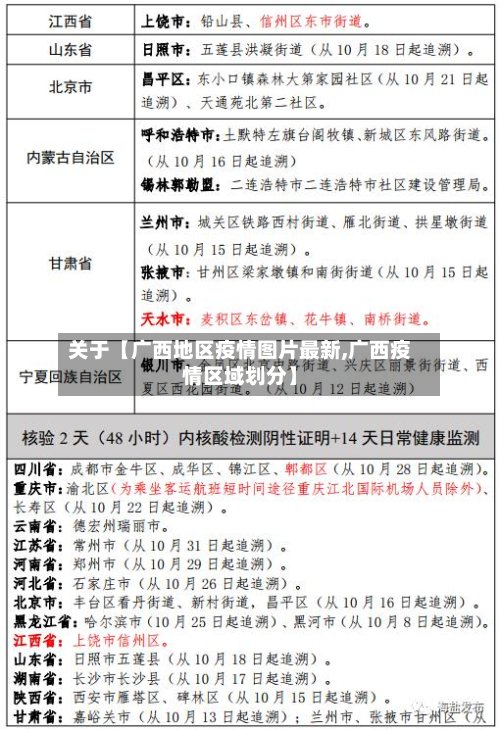 关于【广西地区疫情图片最新,广西疫情区域划分】-第2张图片