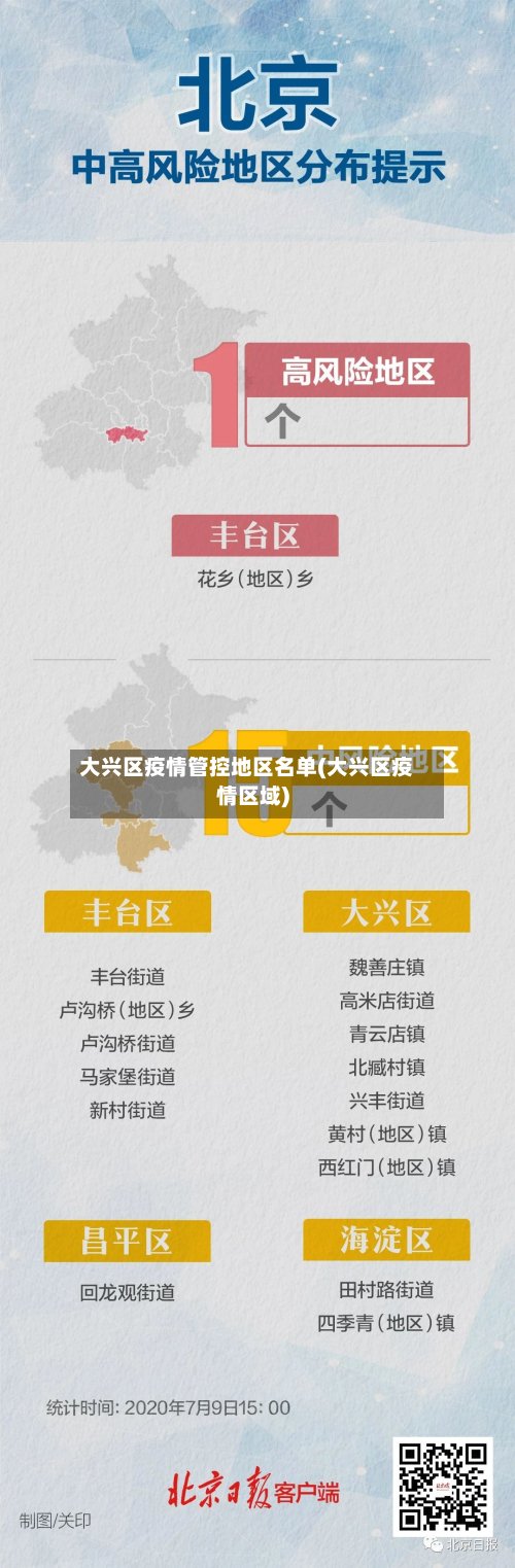 大兴区疫情管控地区名单(大兴区疫情区域)-第2张图片