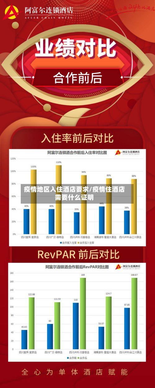 疫情地区入住酒店要求/疫情住酒店需要什么证明-第2张图片