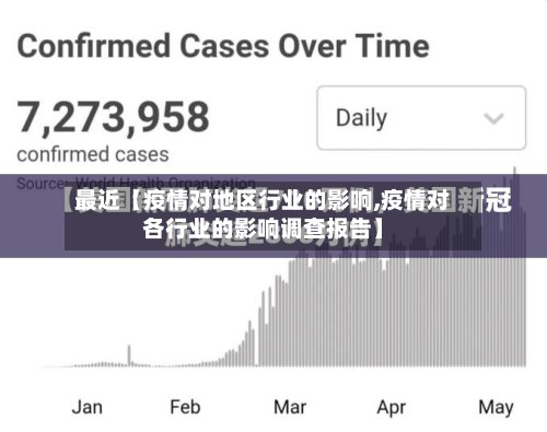 最近【疫情对地区行业的影响,疫情对各行业的影响调查报告】