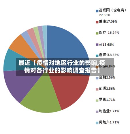 最近【疫情对地区行业的影响,疫情对各行业的影响调查报告】-第3张图片