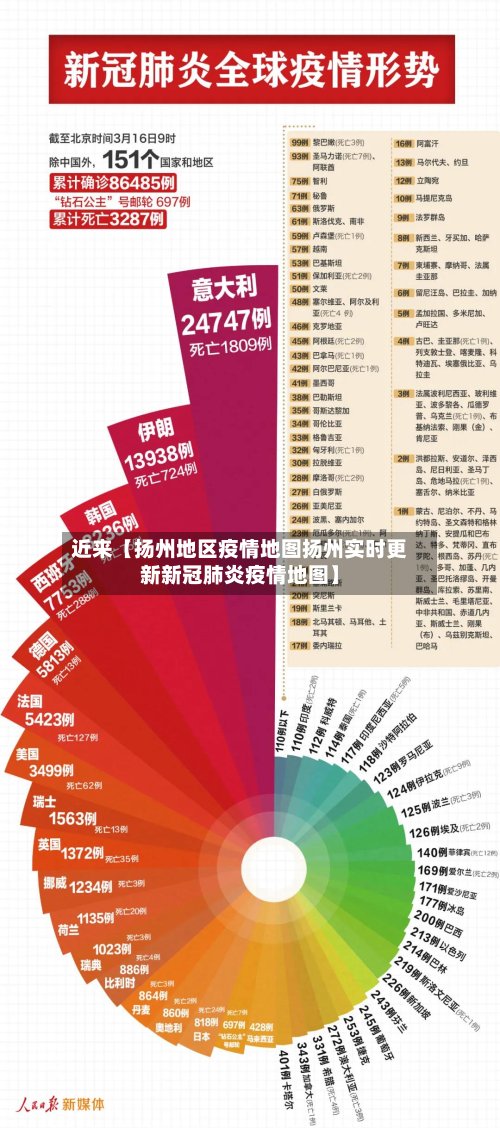 近来【扬州地区疫情地图扬州实时更新新冠肺炎疫情地图】