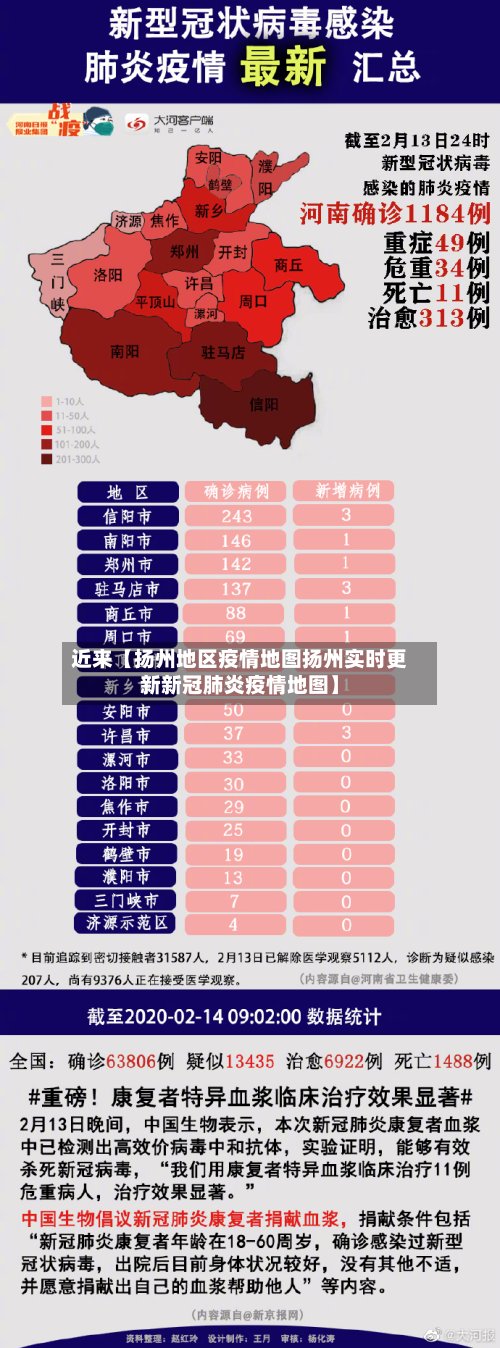 近来【扬州地区疫情地图扬州实时更新新冠肺炎疫情地图】-第3张图片
