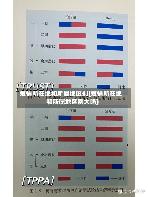 疫情所在地和所属地区别(疫情所在地和所属地区别大吗)-第3张图片