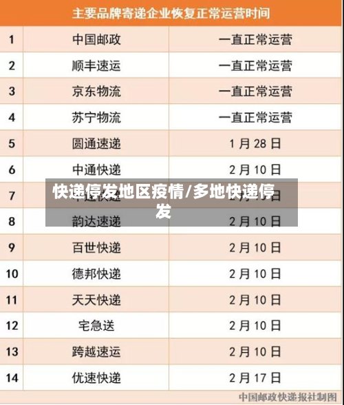 快递停发地区疫情/多地快递停发