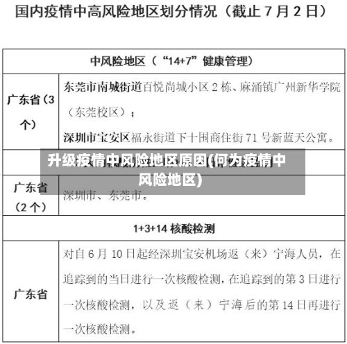 升级疫情中风险地区原因(何为疫情中风险地区)