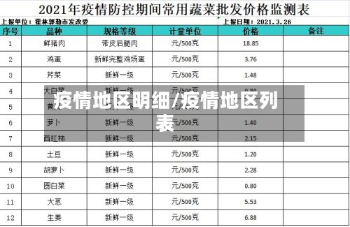 疫情地区明细/疫情地区列表