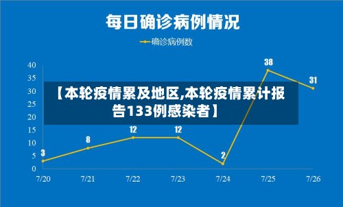 【本轮疫情累及地区,本轮疫情累计报告133例感染者】