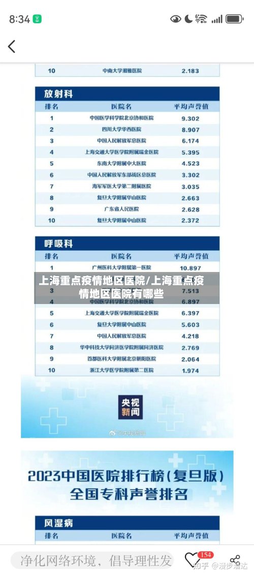 上海重点疫情地区医院/上海重点疫情地区医院有哪些