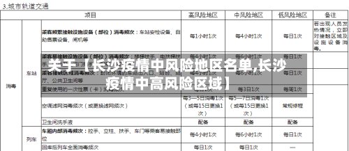 关于【长沙疫情中风险地区名单,长沙疫情中高风险区域】