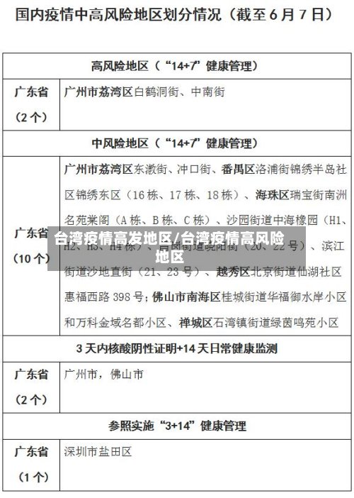 台湾疫情高发地区/台湾疫情高风险地区