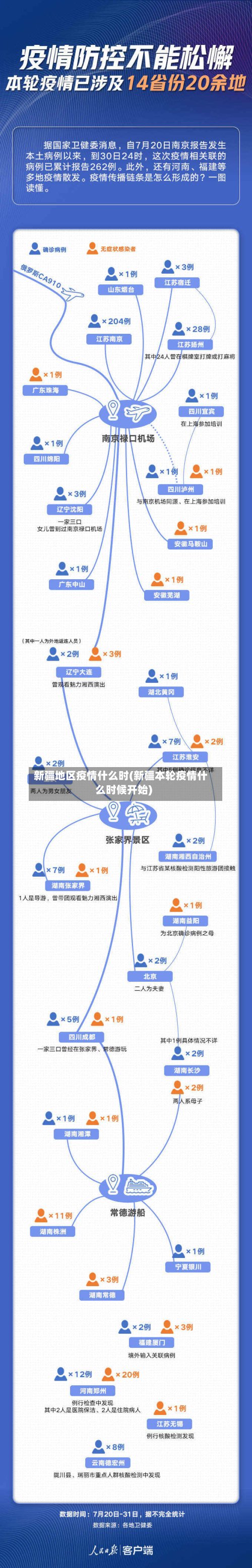 新疆地区疫情什么时(新疆本轮疫情什么时候开始)-第3张图片
