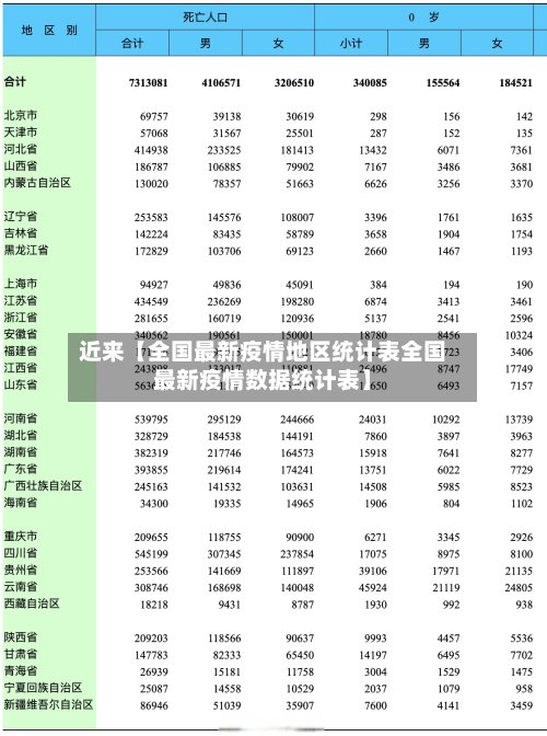 近来【全国最新疫情地区统计表全国最新疫情数据统计表】