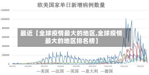 最近【全球疫情最大的地区,全球疫情最大的地区排名榜】-第2张图片