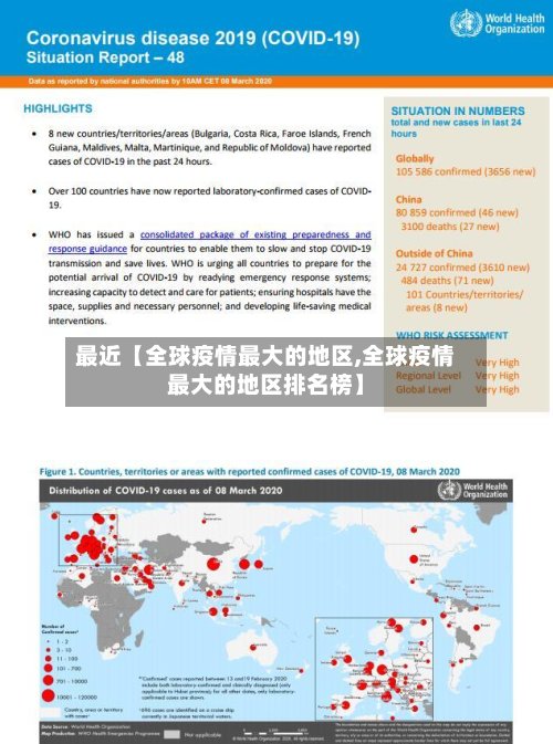最近【全球疫情最大的地区,全球疫情最大的地区排名榜】-第3张图片