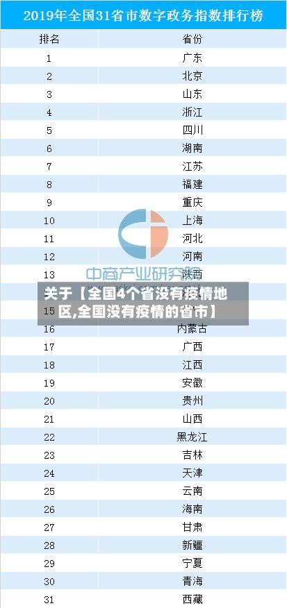 关于【全国4个省没有疫情地区,全国没有疫情的省市】