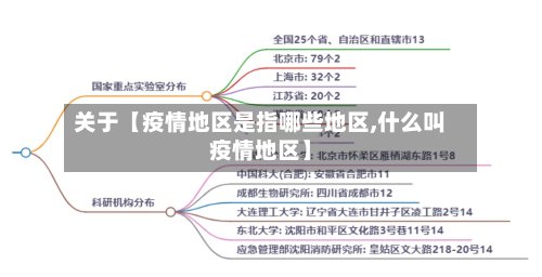 关于【疫情地区是指哪些地区,什么叫疫情地区】