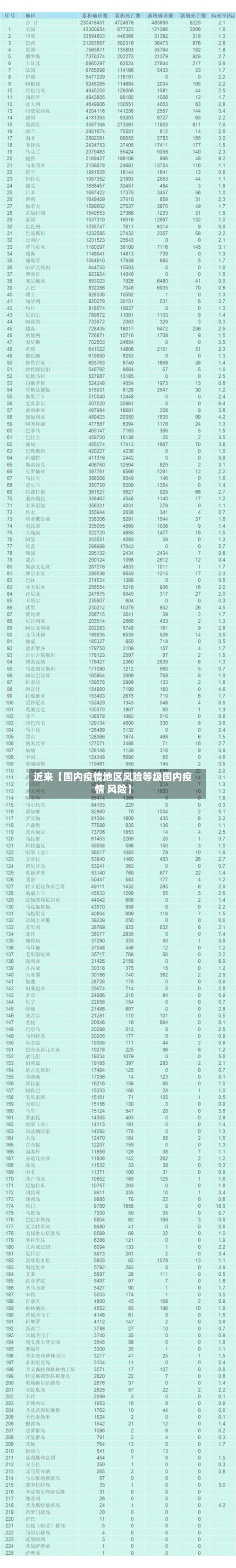 近来【国内疫情地区风险等级国内疫情 风险】-第2张图片