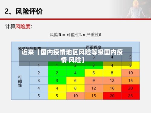 近来【国内疫情地区风险等级国内疫情 风险】-第3张图片