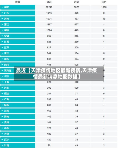 最近【天津疫情地区最新疫情,天津疫情最新消息地图数据】