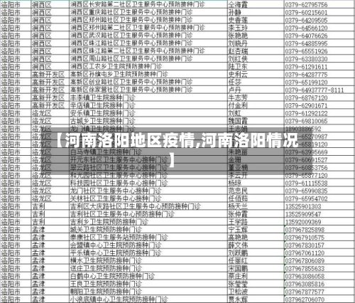 【河南洛阳地区疫情,河南洛阳情况】