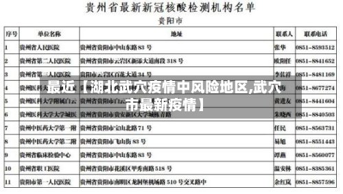 最近【湖北武穴疫情中风险地区,武穴市最新疫情】