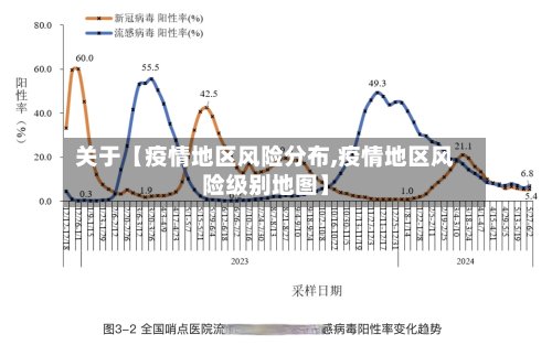 关于【疫情地区风险分布,疫情地区风险级别地图】-第2张图片