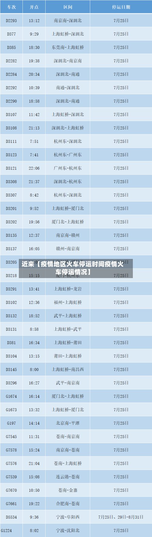 近来【疫情地区火车停运时间疫情火车停运情况】