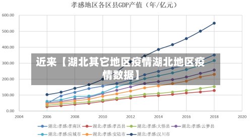 近来【湖北其它地区疫情湖北地区疫情数据】