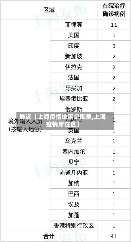 最近【上海疫情地区是哪里,上海疫情所在区】-第3张图片
