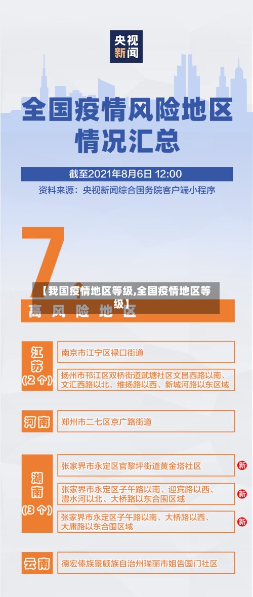 【我国疫情地区等级,全国疫情地区等级】