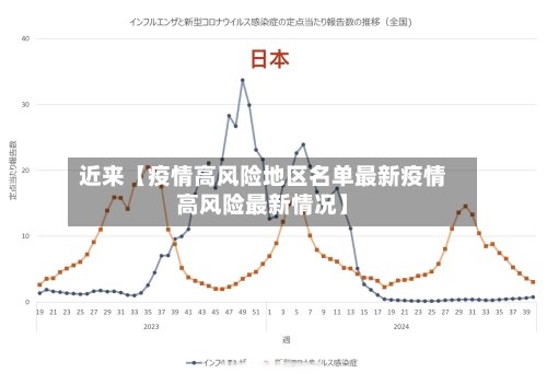 近来【疫情高风险地区名单最新疫情高风险最新情况】