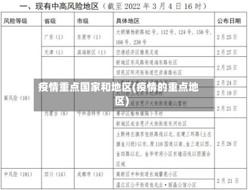 疫情重点国家和地区(疫情的重点地区)-第2张图片