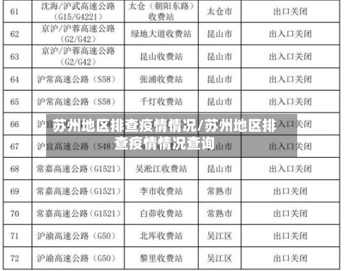 苏州地区排查疫情情况/苏州地区排查疫情情况查询
