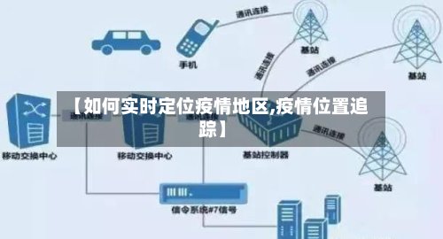 【如何实时定位疫情地区,疫情位置追踪】-第2张图片