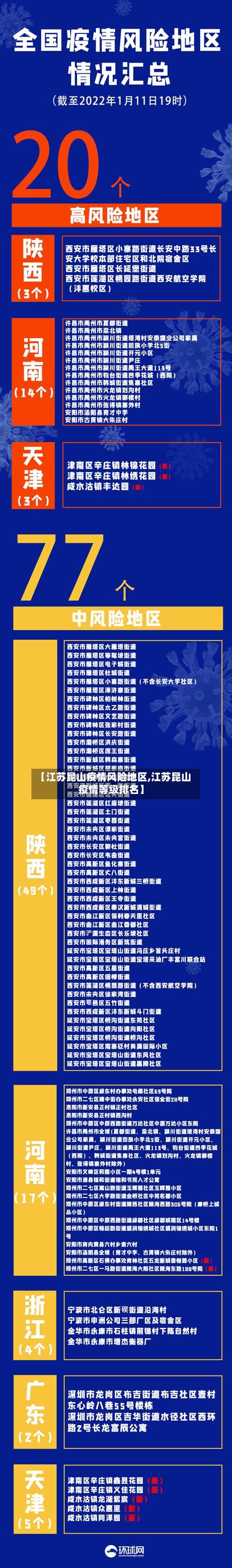 【江苏昆山疫情风险地区,江苏昆山疫情等级排名】