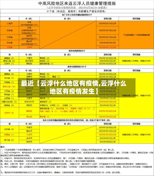 最近【云浮什么地区有疫情,云浮什么地区有疫情发生】-第3张图片