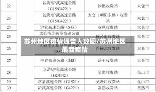 苏州地区疫情通告人数图/苏州地区最新疫情