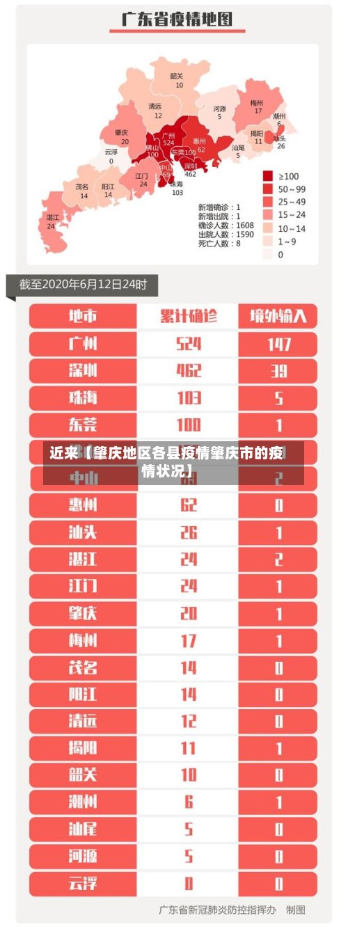 近来【肇庆地区各县疫情肇庆市的疫情状况】-第2张图片