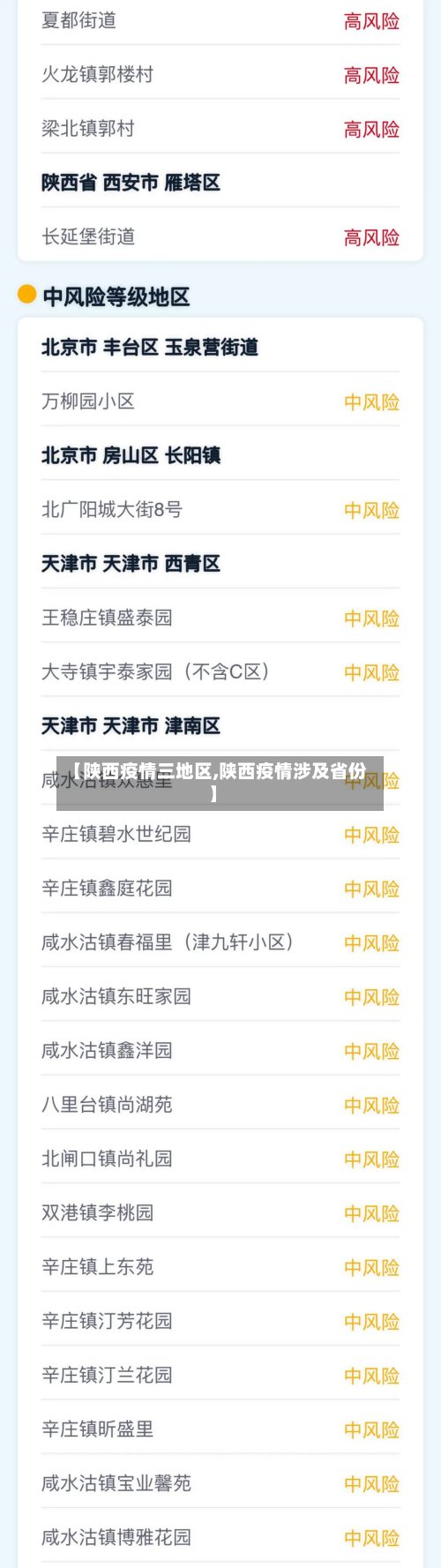 【陕西疫情三地区,陕西疫情涉及省份】-第2张图片