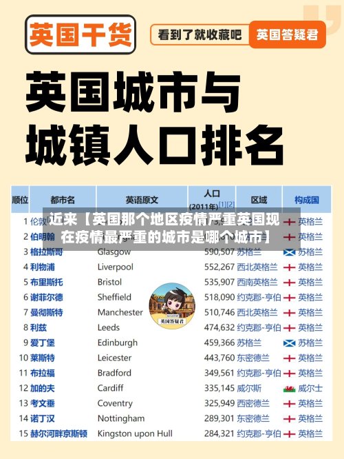 近来【英国那个地区疫情严重英国现在疫情最严重的城市是哪个城市】-第2张图片