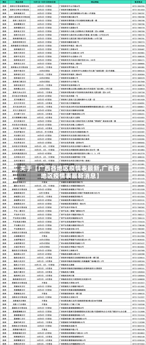 关于【广西各地区疫情表最新,广西各地区疫情表最新消息】