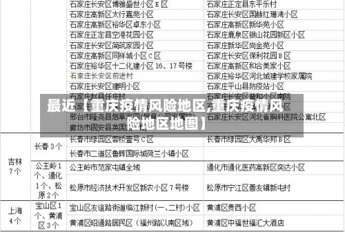 最近【重庆疫情风险地区,重庆疫情风险地区地图】