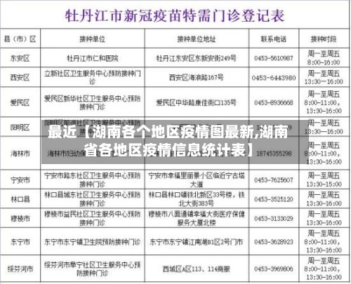 最近【湖南各个地区疫情图最新,湖南省各地区疫情信息统计表】-第2张图片