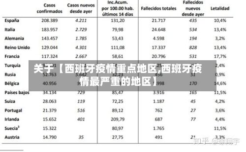 关于【西班牙疫情重点地区,西班牙疫情最严重的地区】