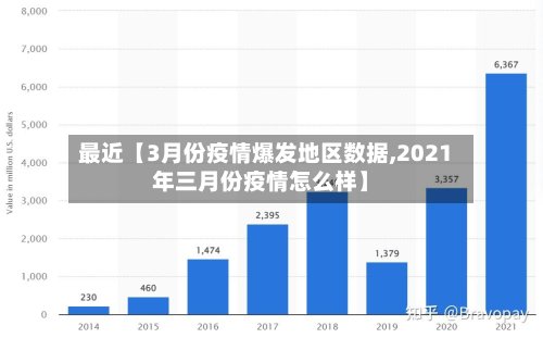 最近【3月份疫情爆发地区数据,2021年三月份疫情怎么样】